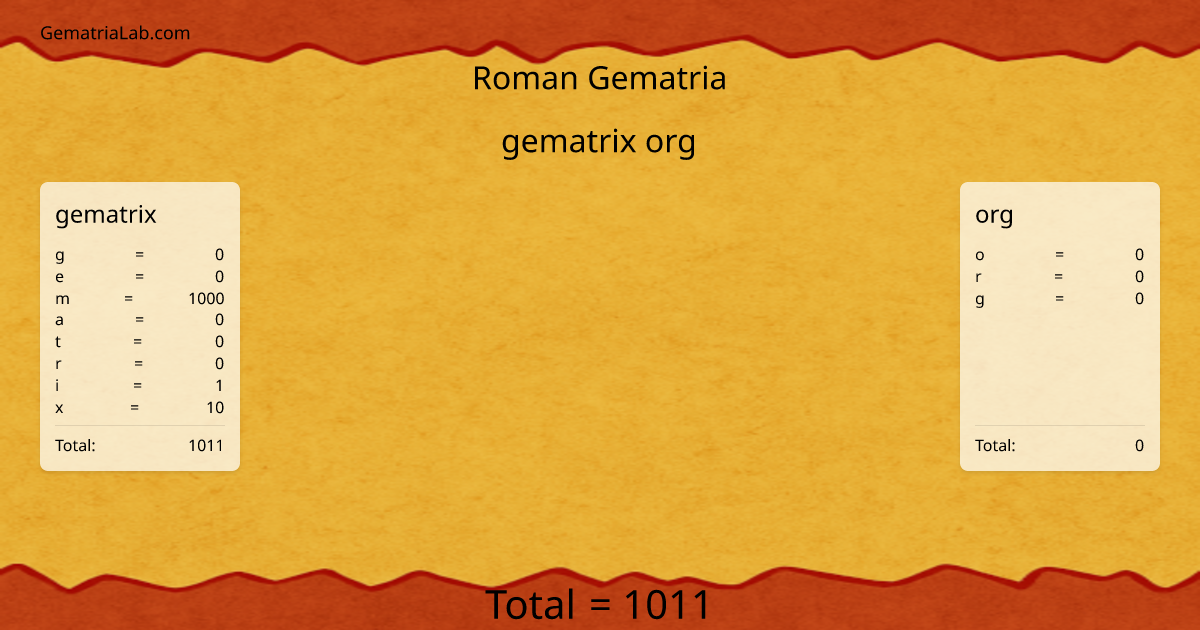 gematrix org in roman Gematria